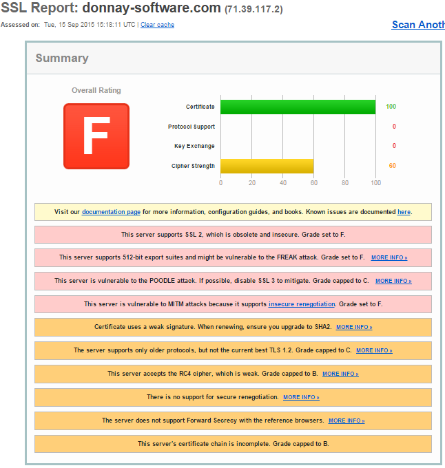 SSL Report for donnay-software.com